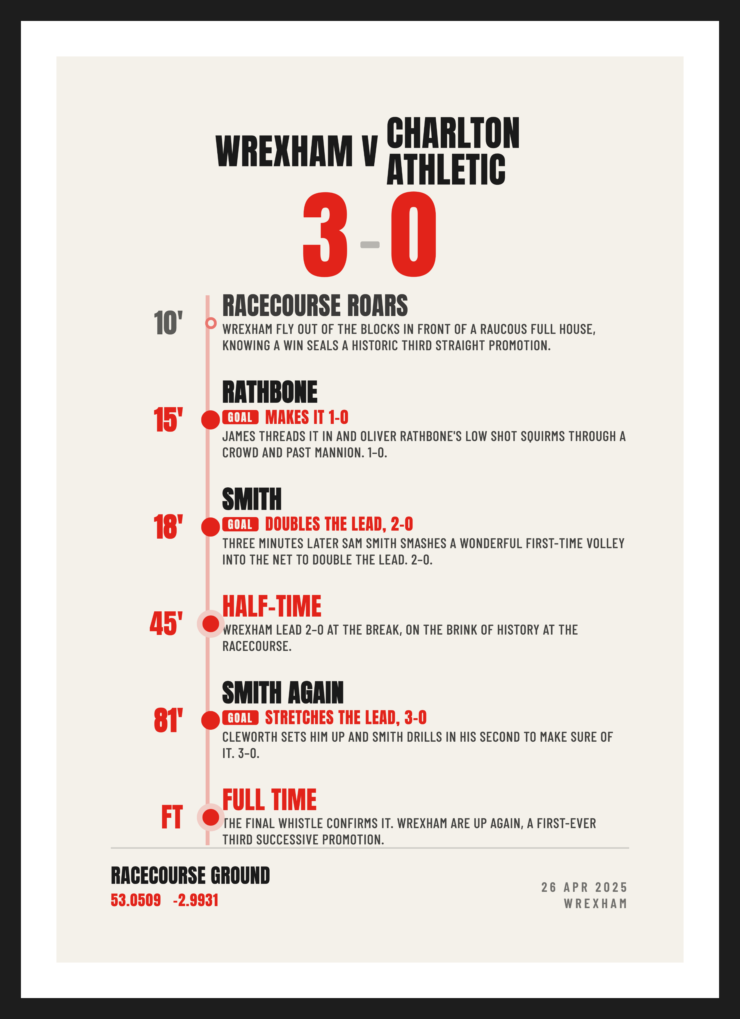 Wrexham Promotion 2025, Wrexham 3-0 Charlton Athletic, Summary design